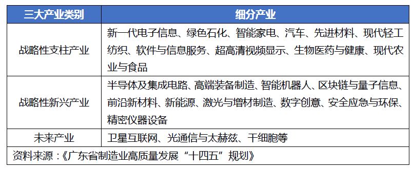 今后5年“广东制造”将发力这些电子产业…